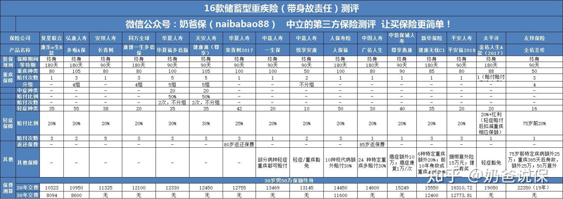 重疾险咨询