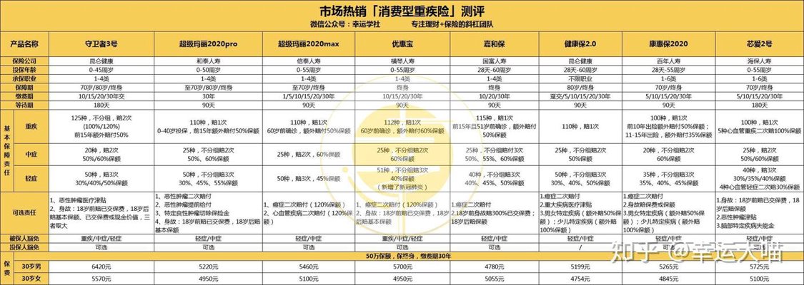 广州越秀重疾险购买指南:从保费测算到少儿保障的专业解读